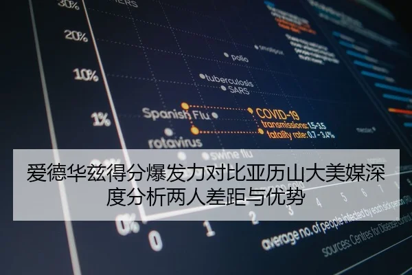 爱德华兹得分爆发力对比亚历山大美媒深度分析两人差距与优势（kaiyun）